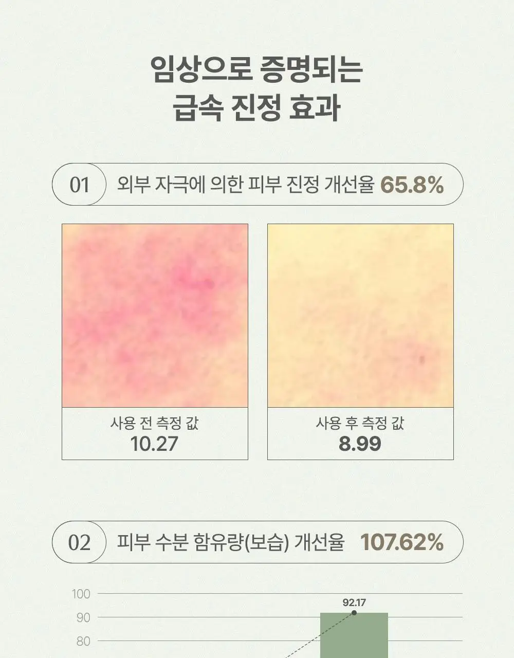 [1등 초밀착 겔/단독기획] 러븀 겔 마스크 4매 (어린시카/PDRN/그린시트러스/유자) 상세페이지 59